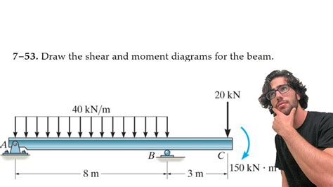 draw the shear diagram for the beam.|Iba pa.